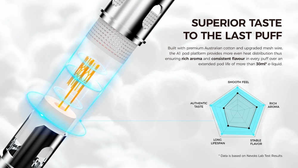 Nevoks Feelin AR Pod Kit - Image 12