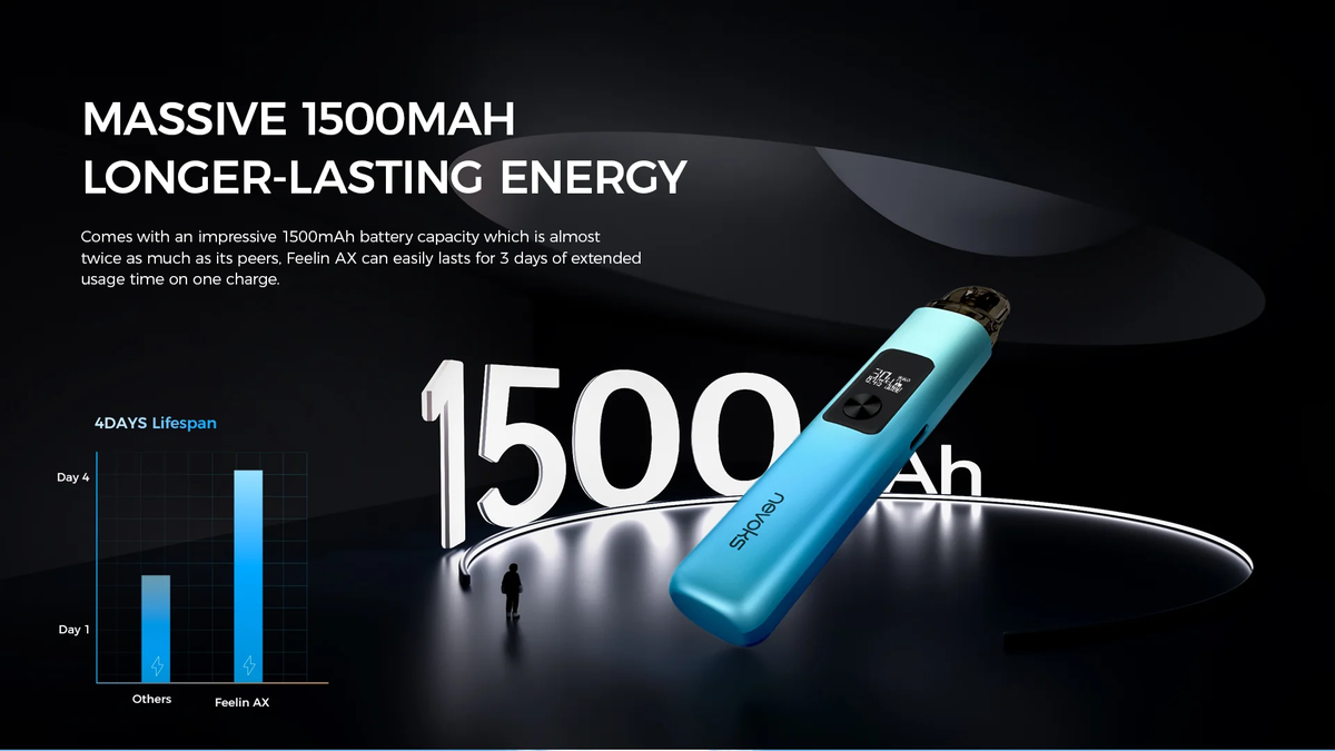 Nevoks Feelin AX Pod Kit - Image 7